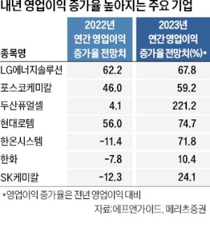 더욱 짙어진 경기침체 먹구름…"내년 이익 늘어날 기업 주목"