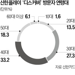 카드 관리부터 결제·콘텐츠까지…치열해지는 '카드 플랫폼' 경쟁