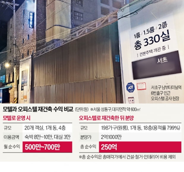 "오피스텔 짓자"…강남 모텔촌 '돈 되는 변신'