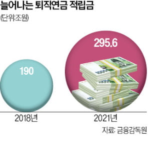 디폴트옵션 도입 앞두고…은행, 퇴직연금 유치 '총력'