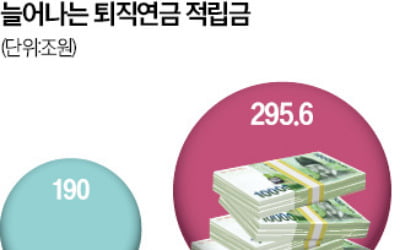 디폴트옵션 도입 앞두고…은행, 퇴직연금 유치 '총력'