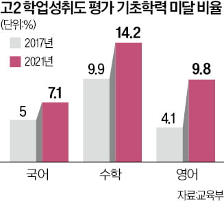 학력전수평가 사실상 부활…초3~고2, 원하면 모두 본다