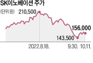 친환경 설비에 5조…SK이노, 울산공장 '넷제로' 시대 연다