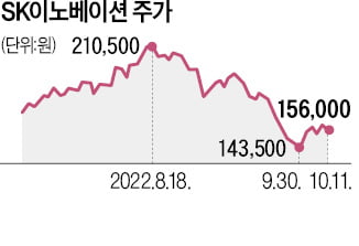 친환경 설비에 5조…SK이노, 울산공장 '넷제로' 시대 연다