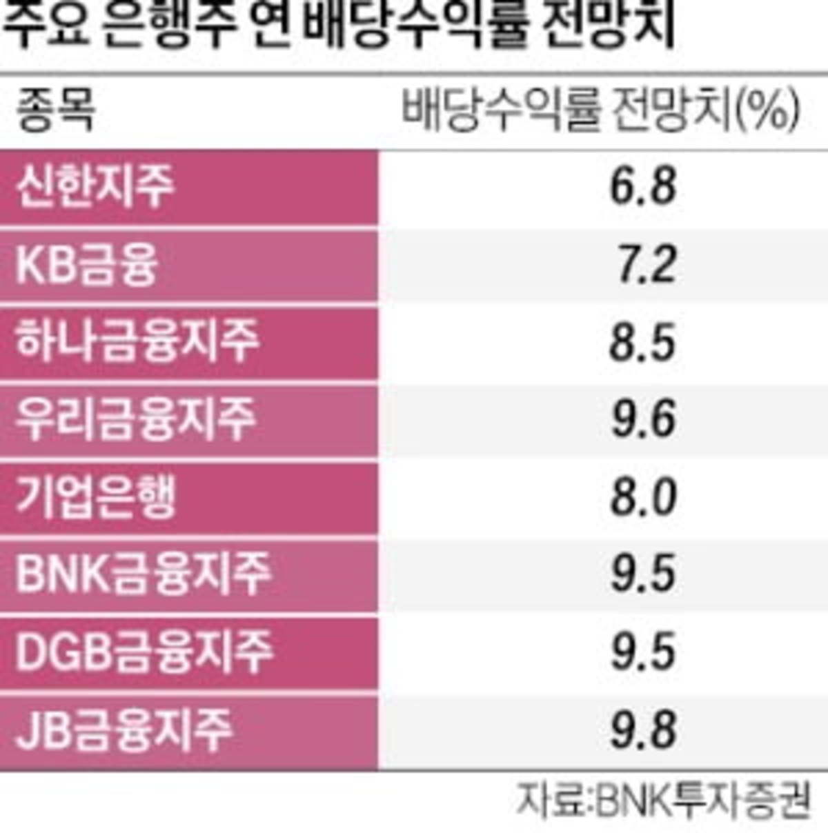 우리금융지주 배당금 Feat 우리금융지주 주가 전망 주식 수익률 22년 12월말 기준 A2