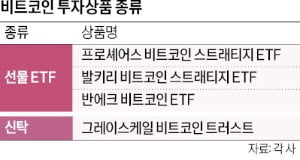 비트코인 ETF '초라한 성적표'…현물보다 손실폭 더 커