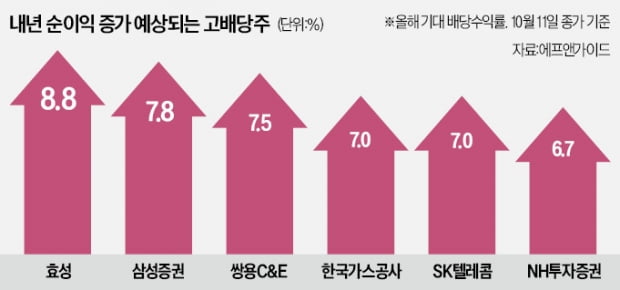 "하락장 버팀목"…실적 뛰는 배당주 담아라