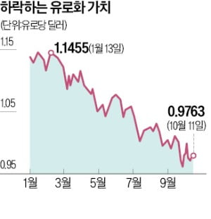 미국인, 강달러에 명품 싹쓸이…LVMH '실적 대박'