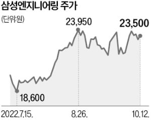 축구장 100개 크기 초거대 플랜트, 레고처럼 '척척' 조립