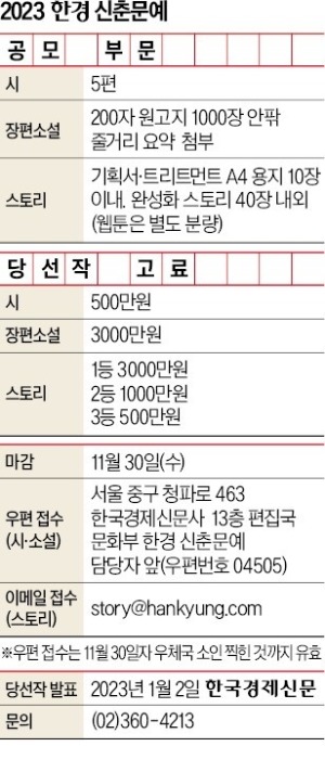 2023 한경 신춘문예…한국 문단 이끌 새 얼굴 찾습니다