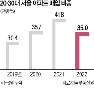 이창용 "부동산 추가 하락 가능성…빚 많은 국민 고통 클 것"