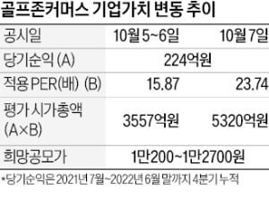 하루 만에 1700억 뛴 기업가치…골프존커머스 '몸값 뻥튀기' 논란