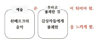 [신철수 쌤의 국어 지문 읽기] 사례로 개념 설명하는 'A처럼(와/과 같은) B'