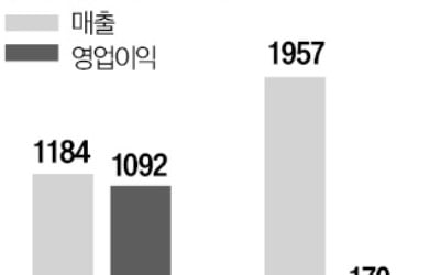 라이온하트·골프존커머스, IPO 전격 철회