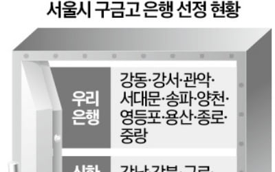 서울 區금고 잡아라…우리·신한·국민 '3파전'