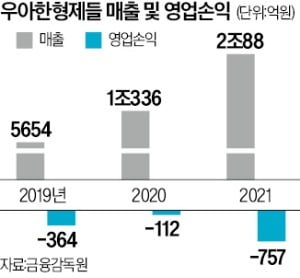 "1년 할인 금액만 659억원"…배민, 매달 쿠폰 뿌리는 이유