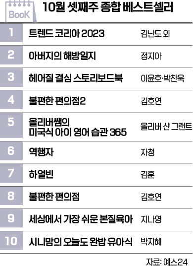 [책꽂이] '클라우드 머니' 등