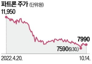 "너무 싸다" 자사주 쓸어담는 中企