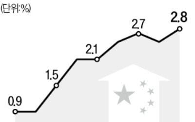 저성장 늪에 빠진 中…9월 물가상승률은 2년 만에 최고