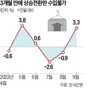 금리 올려도 고환율에 다시 뛰는 물가…끝없는 '인플레 악순환'