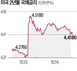 블랙록 "이젠 '주식 40-채권 60' 투자로 가야"