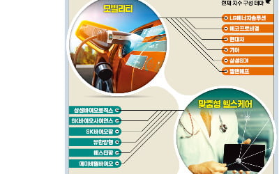 시장 따라 '테마 변신' ETF…"42개 기업에 액티브 투자"