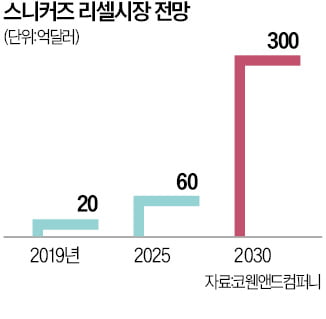 생큐, 킹달러…월 5억 버는 '1020 리셀族'