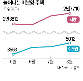 전국이 '미분양 몸살' 앓는데…논산·원주·나주는 무풍지대