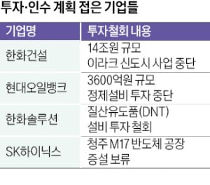 투자 중단한 오일뱅크…14조 이라크 사업 접은 한화