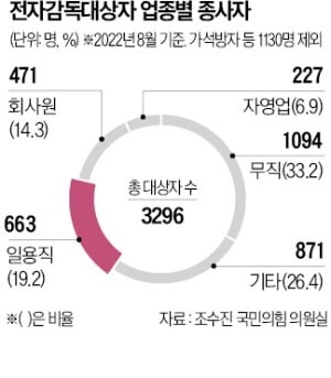 밤에 치킨 시켰는데, 김근식이 배달 왔다면…