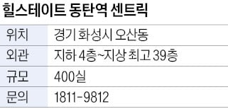 힐스테이트 동탄역 센트릭, 중도금 50% 무이자 융자 '눈길'