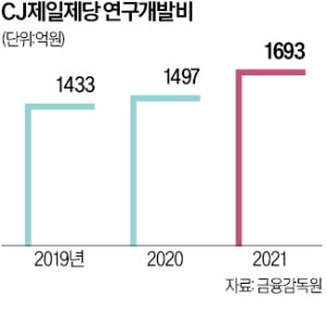 이재현 회장 "전세계가 한식 먹을 것"…혜안·뚝심으로 일궈낸 K푸드 세계화