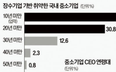  "기업 승계, 부의 대물림 아닌 스케일업 발판"