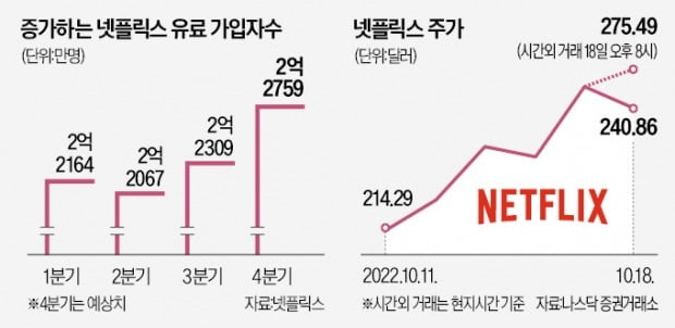 "우영우 고맙다"…넷플릭스 3분기 날았다