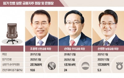 흑색선전·낙점說…금융 CEO 인사 벌써부터 혼탁