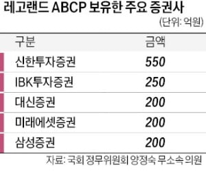 강원도 "레고랜드 빚 갚겠다"…부동산PF 시장 급한 불 꺼질까