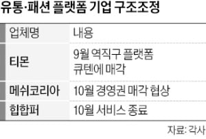 문 닫는 1세대 온라인숍 힙합퍼…패션·유통 '지니 카지노 시대' 저무나