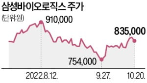 삼바, GSK 의약품 4200억 위탁생산