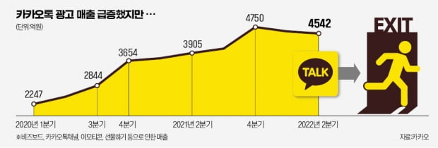 먹통 쇼크에…기업·자영업자 '脫카톡' 잰걸음