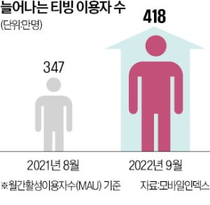 카지노 꽁머니 즉시지급 '욘더' 앞세워 '비욘드 코리아' 속도낸다