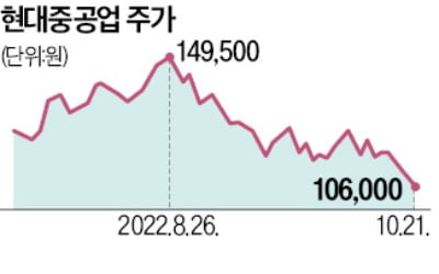 "치과 보철료도 지원해달라"…조선3사 첫 공동파업 '비상'