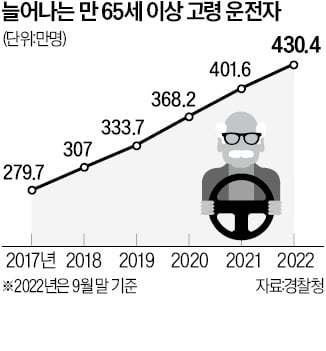 막막한 생계에…다시 운전면허 따는 노인들