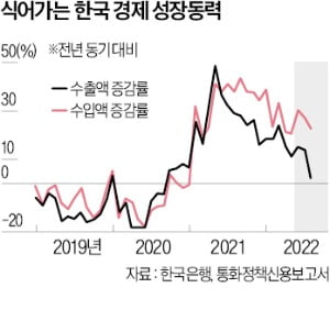 韓 경제에 대한 해외 시각은?…'증시 붕괴론' 없다 [한상춘의 국제경제 읽기]