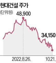 "부동산PF 우려 과도…건설株 단기 바닥"