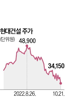 "부동산PF 우려 과도…건설株 단기 바닥"