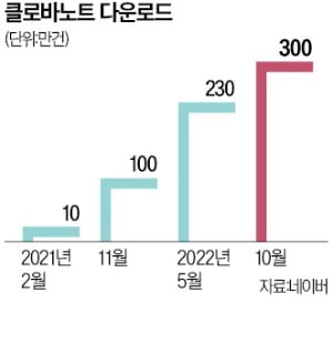 '음성을 문자로 변환'…네이버 클로바노트 다운로드 300만 돌파