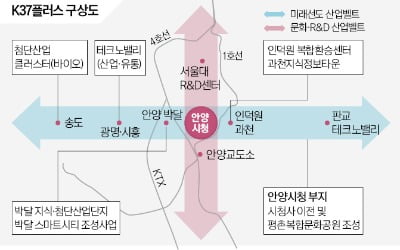 안양 'K37+벨트' 구축한다