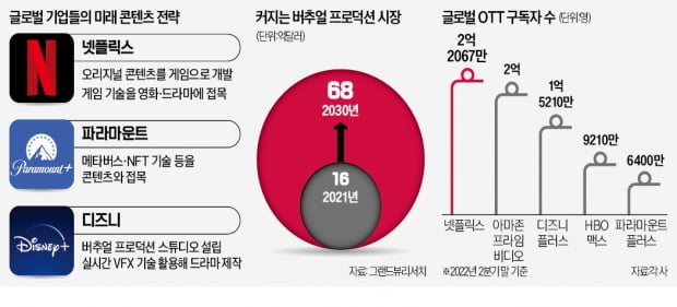 밀림 액션신, 사막 추격신…'버추얼 스튜디오' 한곳서 다 찍는다