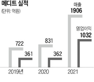[단독] GS그룹, 美 칼라일과 '몸값 3조' 메디트 인수