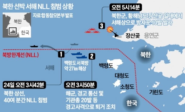 北 선박 NLL 침범…軍, 20발 경고사격
